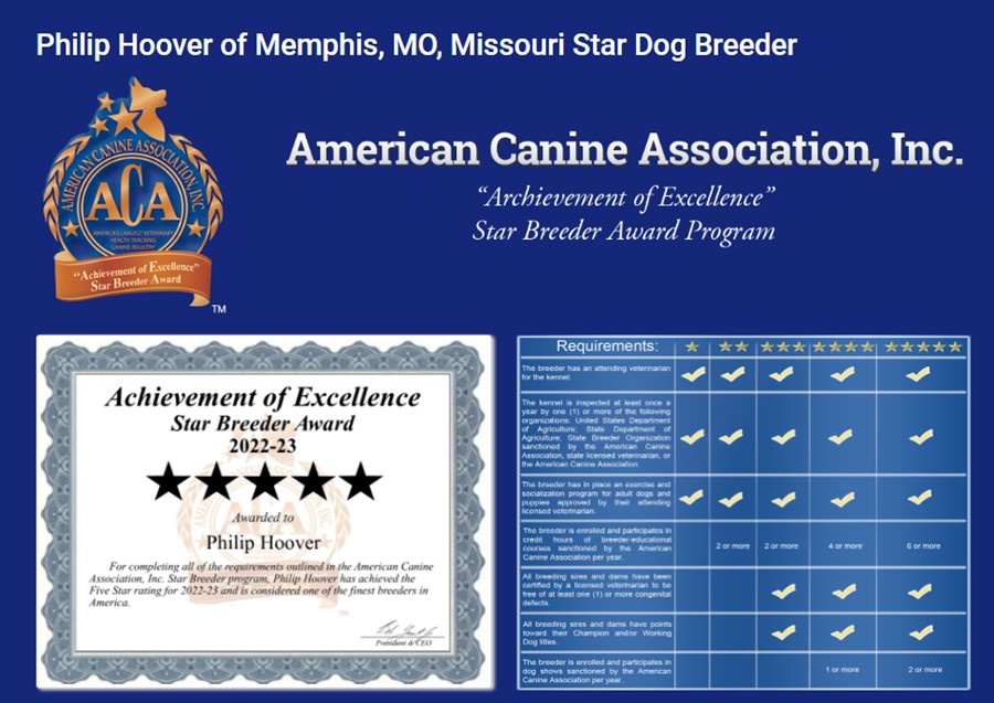 goodbreeder, philip, hoover, dog, breeder, star, philip-hoover, dog-breeder, kennel, memphis, mo, missouri, puppy, mill, puppymill, usda, 43-A-5673, 43A5673, inspected, inspection report, kennels, pups, for, sale, dogs, puppies